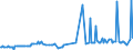 KN 29153910 /Exporte /Einheit = Preise (Euro/Tonne) /Partnerland: Belgien /Meldeland: Europäische Union /29153910:Propylacetat und Isopropylacetat