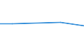 KN 29153910 /Exporte /Einheit = Preise (Euro/Tonne) /Partnerland: Island /Meldeland: Europäische Union /29153910:Propylacetat und Isopropylacetat