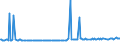 KN 29153910 /Exporte /Einheit = Preise (Euro/Tonne) /Partnerland: Finnland /Meldeland: Europäische Union /29153910:Propylacetat und Isopropylacetat