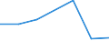 KN 29153910 /Exporte /Einheit = Preise (Euro/Tonne) /Partnerland: Schweiz /Meldeland: Europäische Union /29153910:Propylacetat und Isopropylacetat
