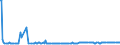 KN 29153910 /Exporte /Einheit = Preise (Euro/Tonne) /Partnerland: Schweiz /Meldeland: Europäische Union /29153910:Propylacetat und Isopropylacetat