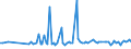 KN 29153910 /Exporte /Einheit = Preise (Euro/Tonne) /Partnerland: Lettland /Meldeland: Europäische Union /29153910:Propylacetat und Isopropylacetat