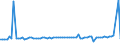 KN 29153910 /Exporte /Einheit = Preise (Euro/Tonne) /Partnerland: Litauen /Meldeland: Europäische Union /29153910:Propylacetat und Isopropylacetat