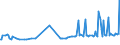 KN 29153910 /Exporte /Einheit = Preise (Euro/Tonne) /Partnerland: Tschechien /Meldeland: Europäische Union /29153910:Propylacetat und Isopropylacetat