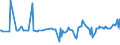 KN 29153910 /Exporte /Einheit = Preise (Euro/Tonne) /Partnerland: Slowakei /Meldeland: Europäische Union /29153910:Propylacetat und Isopropylacetat