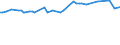 KN 29153910 /Exporte /Einheit = Preise (Euro/Tonne) /Partnerland: Bulgarien /Meldeland: Europäische Union /29153910:Propylacetat und Isopropylacetat