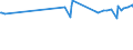 KN 29153910 /Exporte /Einheit = Preise (Euro/Tonne) /Partnerland: Ukraine /Meldeland: Europäische Union /29153910:Propylacetat und Isopropylacetat