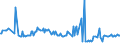 KN 29153910 /Exporte /Einheit = Preise (Euro/Tonne) /Partnerland: Russland /Meldeland: Europäische Union /29153910:Propylacetat und Isopropylacetat