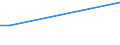 KN 29153910 /Exporte /Einheit = Preise (Euro/Tonne) /Partnerland: Usbekistan /Meldeland: Europäische Union /29153910:Propylacetat und Isopropylacetat