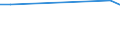 KN 29153910 /Exporte /Einheit = Preise (Euro/Tonne) /Partnerland: Bosn.-herzegowina /Meldeland: Europäische Union /29153910:Propylacetat und Isopropylacetat