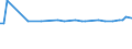 KN 29153910 /Exporte /Einheit = Preise (Euro/Tonne) /Partnerland: Serbien /Meldeland: Europäische Union /29153910:Propylacetat und Isopropylacetat