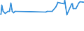 KN 29153910 /Exporte /Einheit = Preise (Euro/Tonne) /Partnerland: Elfenbeink. /Meldeland: Europäische Union /29153910:Propylacetat und Isopropylacetat
