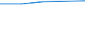 KN 29153910 /Exporte /Einheit = Preise (Euro/Tonne) /Partnerland: Dem. Rep. Kongo /Meldeland: Europäische Union /29153910:Propylacetat und Isopropylacetat