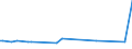 KN 29153910 /Exporte /Einheit = Preise (Euro/Tonne) /Partnerland: Trinidad /Meldeland: Europäische Union /29153910:Propylacetat und Isopropylacetat