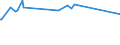 KN 29153910 /Exporte /Einheit = Preise (Euro/Tonne) /Partnerland: Venezuela /Meldeland: Europäische Union /29153910:Propylacetat und Isopropylacetat