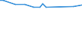 KN 29153910 /Exporte /Einheit = Preise (Euro/Tonne) /Partnerland: Surinam /Meldeland: Europäische Union /29153910:Propylacetat und Isopropylacetat