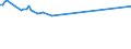 KN 29153910 /Exporte /Einheit = Preise (Euro/Tonne) /Partnerland: Ecuador /Meldeland: Europäische Union /29153910:Propylacetat und Isopropylacetat