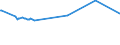 KN 29153910 /Exporte /Einheit = Preise (Euro/Tonne) /Partnerland: Peru /Meldeland: Europäische Union /29153910:Propylacetat und Isopropylacetat