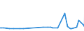 KN 29153910 /Exporte /Einheit = Preise (Euro/Tonne) /Partnerland: Brasilien /Meldeland: Europäische Union /29153910:Propylacetat und Isopropylacetat
