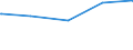 KN 29153910 /Exporte /Einheit = Preise (Euro/Tonne) /Partnerland: Bolivien /Meldeland: Europäische Union /29153910:Propylacetat und Isopropylacetat