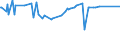 KN 29153910 /Exporte /Einheit = Preise (Euro/Tonne) /Partnerland: Zypern /Meldeland: Europäische Union /29153910:Propylacetat und Isopropylacetat