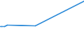 KN 29153910 /Exporte /Einheit = Preise (Euro/Tonne) /Partnerland: Libanon /Meldeland: Europäische Union /29153910:Propylacetat und Isopropylacetat