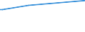 KN 29153910 /Exporte /Einheit = Preise (Euro/Tonne) /Partnerland: Israel /Meldeland: Europäische Union /29153910:Propylacetat und Isopropylacetat