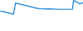 KN 29153910 /Exporte /Einheit = Preise (Euro/Tonne) /Partnerland: Saudi-arab. /Meldeland: Europäische Union /29153910:Propylacetat und Isopropylacetat