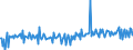 CN 29153930 /Exports /Unit = Prices (Euro/ton) /Partner: Portugal /Reporter: European Union /29153930:Methyl Acetate, Pentyl Acetate `amyl Acetate`, Isopentyl Acetate `isoamyl Acetate` and Glycerol Acetates