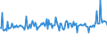 CN 29153930 /Exports /Unit = Prices (Euro/ton) /Partner: Sweden /Reporter: European Union /29153930:Methyl Acetate, Pentyl Acetate `amyl Acetate`, Isopentyl Acetate `isoamyl Acetate` and Glycerol Acetates