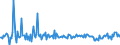 CN 29153930 /Exports /Unit = Prices (Euro/ton) /Partner: Switzerland /Reporter: European Union /29153930:Methyl Acetate, Pentyl Acetate `amyl Acetate`, Isopentyl Acetate `isoamyl Acetate` and Glycerol Acetates