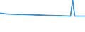 CN 29153930 /Exports /Unit = Prices (Euro/ton) /Partner: Georgia /Reporter: European Union /29153930:Methyl Acetate, Pentyl Acetate `amyl Acetate`, Isopentyl Acetate `isoamyl Acetate` and Glycerol Acetates