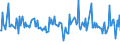 CN 29153930 /Exports /Unit = Prices (Euro/ton) /Partner: Egypt /Reporter: European Union /29153930:Methyl Acetate, Pentyl Acetate `amyl Acetate`, Isopentyl Acetate `isoamyl Acetate` and Glycerol Acetates