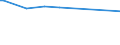 CN 29153930 /Exports /Unit = Prices (Euro/ton) /Partner: Mauritius /Reporter: European Union /29153930:Methyl Acetate, Pentyl Acetate `amyl Acetate`, Isopentyl Acetate `isoamyl Acetate` and Glycerol Acetates