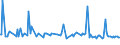 CN 29153930 /Exports /Unit = Prices (Euro/ton) /Partner: Guatemala /Reporter: European Union /29153930:Methyl Acetate, Pentyl Acetate `amyl Acetate`, Isopentyl Acetate `isoamyl Acetate` and Glycerol Acetates