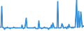 KN 29153950 /Exporte /Einheit = Preise (Euro/Tonne) /Partnerland: Niederlande /Meldeland: Europäische Union /29153950:P-tolylacetat, Phenylpropylacetate, Benzylacetat, Rhodinylacetat, Santalylacetat und die Acetate des Phenylethan-1,2-diols