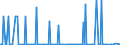 KN 29153950 /Exporte /Einheit = Preise (Euro/Tonne) /Partnerland: Irland /Meldeland: Europäische Union /29153950:P-tolylacetat, Phenylpropylacetate, Benzylacetat, Rhodinylacetat, Santalylacetat und die Acetate des Phenylethan-1,2-diols