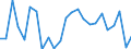 CN 29153980 /Exports /Unit = Prices (Euro/ton) /Partner: Finland /Reporter: European Union /29153980:Esters of Acetic Acid (Excl. Ethyl, Vinyl, N-butyl, Dinoseb [iso], Propyl, Isopropyl, Methyl, Pentyl `amyl`, Isopentyl `isoamyl`, Glycerol, P-tolyl, Phenylpropyl, Benzyl, Rhodinyl, Santalyl Acetates and the Acetates of Phenylethane-1,2-diol)