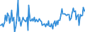 CN 29153990 /Exports /Unit = Prices (Euro/ton) /Partner: Portugal /Reporter: European Union /29153990:Esters of Acetic Acid (Excl. Ethyl, Vinyl, N-butyl, Isobutyl, 2-ethoxyethyl, Propyl, Isopropyl, Methyl, Pentyl `amyl`, Isopentyl `isoamyl`, Glycerol, P-tolyl, Phenylpropyl, Benzyl, Rhodinyl, Santalyl Acetates and the Acetates of Phenylethane-1,2-diol)