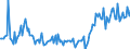 CN 29153990 /Exports /Unit = Prices (Euro/ton) /Partner: Sweden /Reporter: European Union /29153990:Esters of Acetic Acid (Excl. Ethyl, Vinyl, N-butyl, Isobutyl, 2-ethoxyethyl, Propyl, Isopropyl, Methyl, Pentyl `amyl`, Isopentyl `isoamyl`, Glycerol, P-tolyl, Phenylpropyl, Benzyl, Rhodinyl, Santalyl Acetates and the Acetates of Phenylethane-1,2-diol)