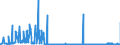 CN 29154000 /Exports /Unit = Prices (Euro/ton) /Partner: France /Reporter: Eur27_2020 /29154000:Mono- di- or Trichloroacetic Acids, Their Salts and Esters