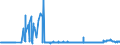 CN 29154000 /Exports /Unit = Prices (Euro/ton) /Partner: Italy /Reporter: Eur27_2020 /29154000:Mono- di- or Trichloroacetic Acids, Their Salts and Esters