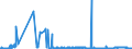 CN 29154000 /Exports /Unit = Prices (Euro/ton) /Partner: United Kingdom /Reporter: Eur27_2020 /29154000:Mono- di- or Trichloroacetic Acids, Their Salts and Esters