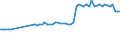 CN 29154000 /Exports /Unit = Prices (Euro/ton) /Partner: United Kingdom(Northern Ireland) /Reporter: Eur27_2020 /29154000:Mono- di- or Trichloroacetic Acids, Their Salts and Esters
