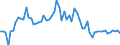 CN 29154000 /Exports /Unit = Prices (Euro/ton) /Partner: United Kingdom(Excluding Northern Ireland) /Reporter: Eur27_2020 /29154000:Mono- di- or Trichloroacetic Acids, Their Salts and Esters