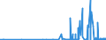 CN 29154000 /Exports /Unit = Prices (Euro/ton) /Partner: Luxembourg /Reporter: Eur27_2020 /29154000:Mono- di- or Trichloroacetic Acids, Their Salts and Esters