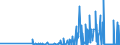 CN 29154000 /Exports /Unit = Prices (Euro/ton) /Partner: Norway /Reporter: Eur27_2020 /29154000:Mono- di- or Trichloroacetic Acids, Their Salts and Esters
