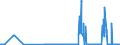 CN 29154000 /Exports /Unit = Prices (Euro/ton) /Partner: Finland /Reporter: Eur27_2020 /29154000:Mono- di- or Trichloroacetic Acids, Their Salts and Esters