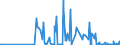CN 29154000 /Exports /Unit = Prices (Euro/ton) /Partner: Estonia /Reporter: Eur27_2020 /29154000:Mono- di- or Trichloroacetic Acids, Their Salts and Esters