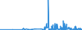 CN 29154000 /Exports /Unit = Prices (Euro/ton) /Partner: Lithuania /Reporter: Eur27_2020 /29154000:Mono- di- or Trichloroacetic Acids, Their Salts and Esters